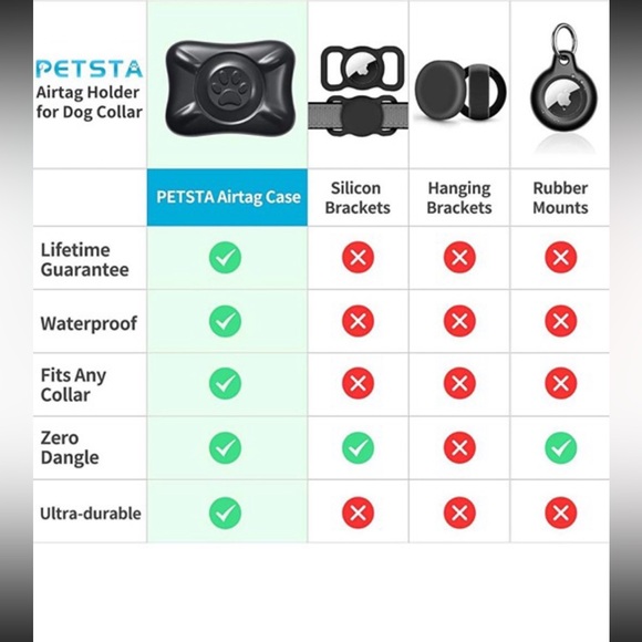 PETSTA Airtag Holder for Pet Collars – Waterproof, Secure, Ultra-Lightweight - Picture 4 of 8